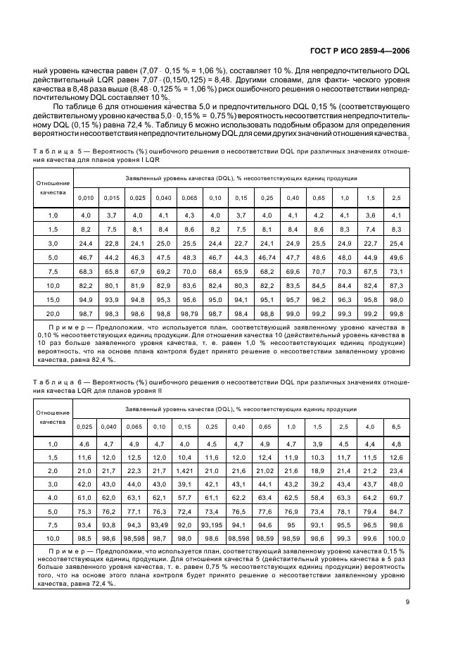 buy stress perspectives