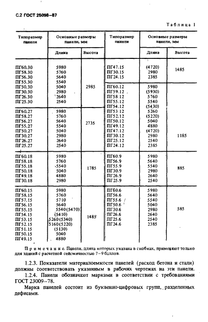 стеновые панели гост