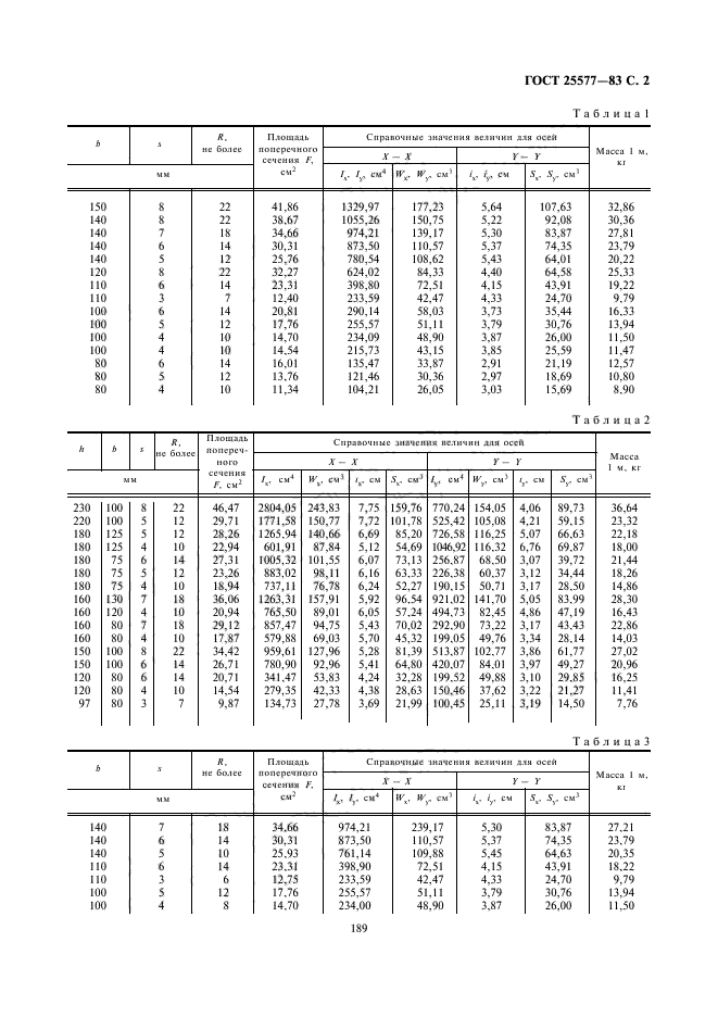 гост 25577-83 трубы стальные квадратные сортамент