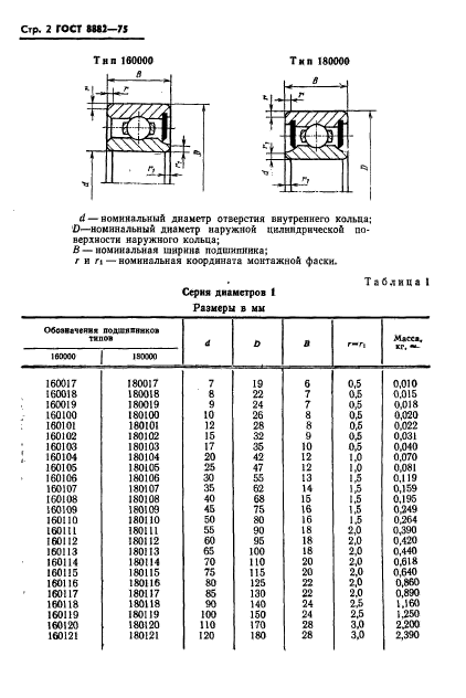 ГОСТ 8882-75 и шариковые радиальные однорядные с уплотнениями .