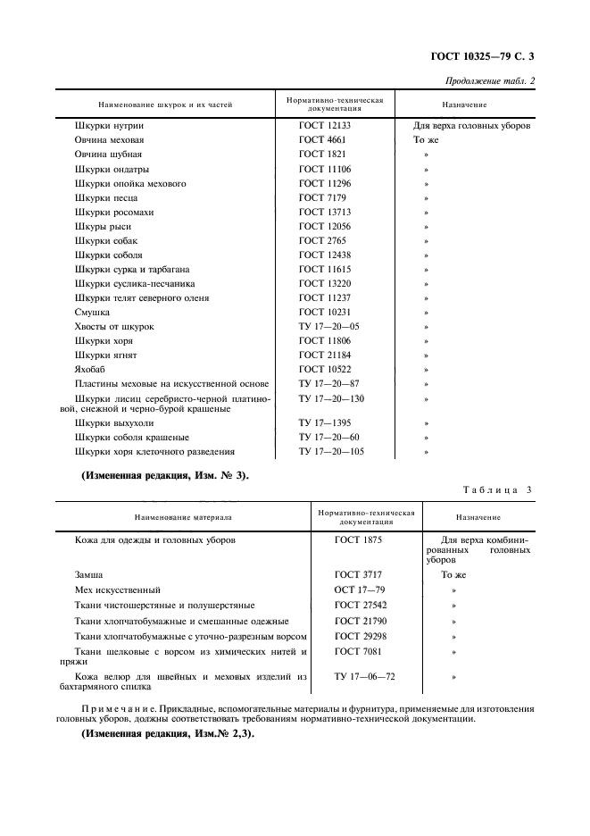 гост уборы головные