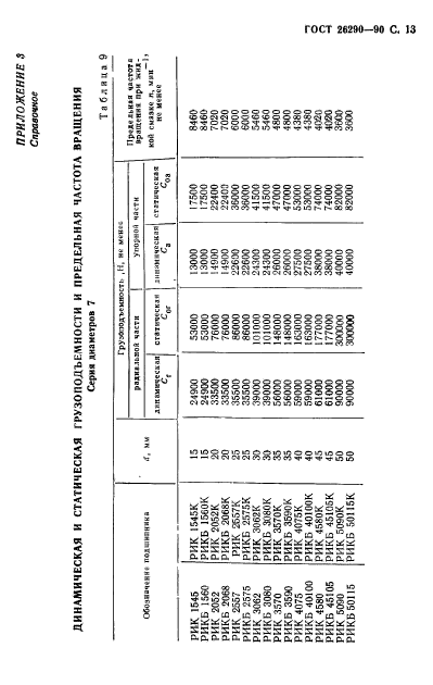 шарик 40-40 гост 3722-81