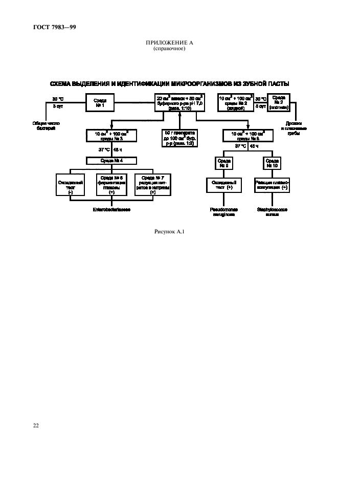 Поправка к ГОСТ 7983-99 