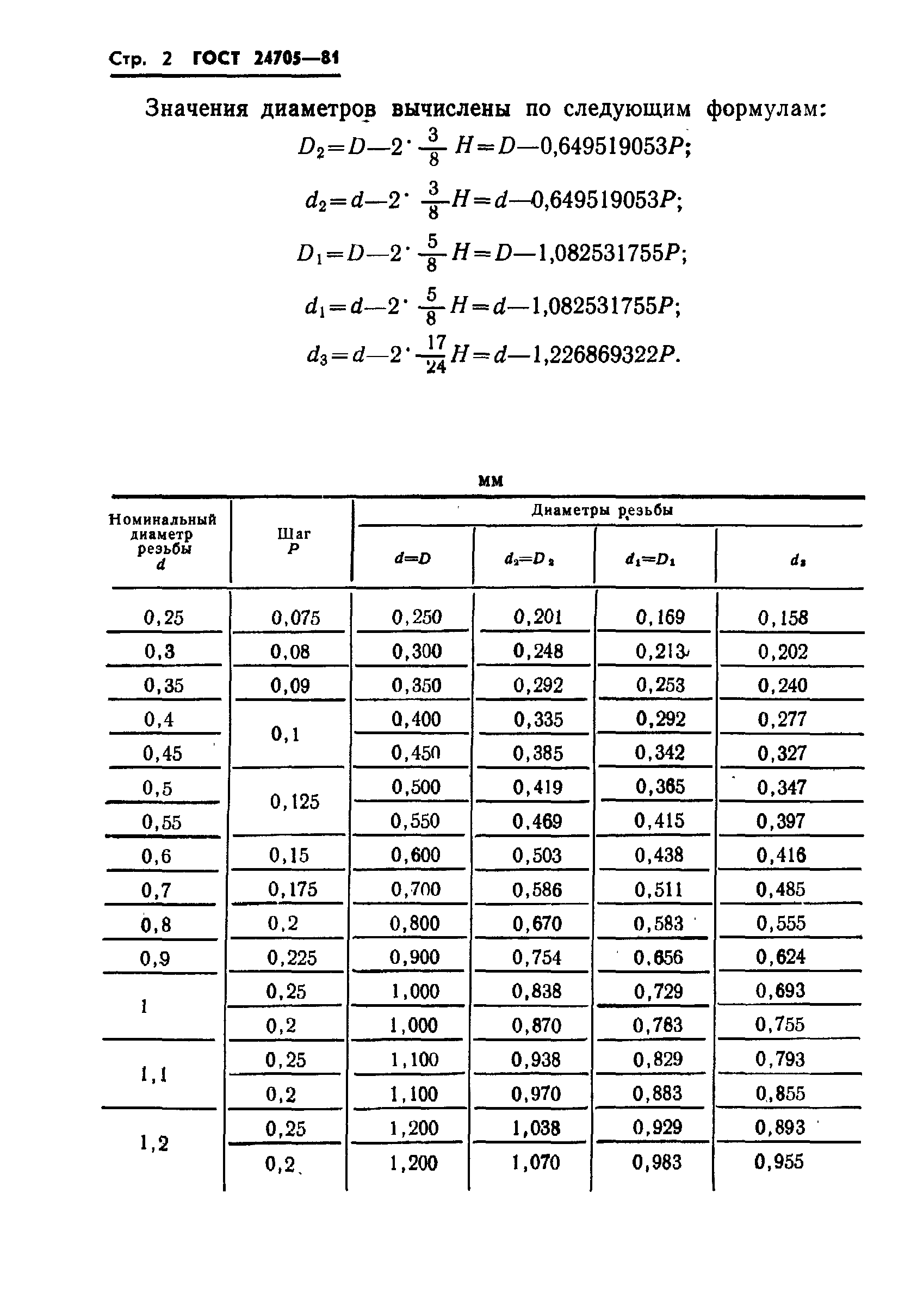 Метрическая резьба: таблица размеров и параметры по ГОСТ