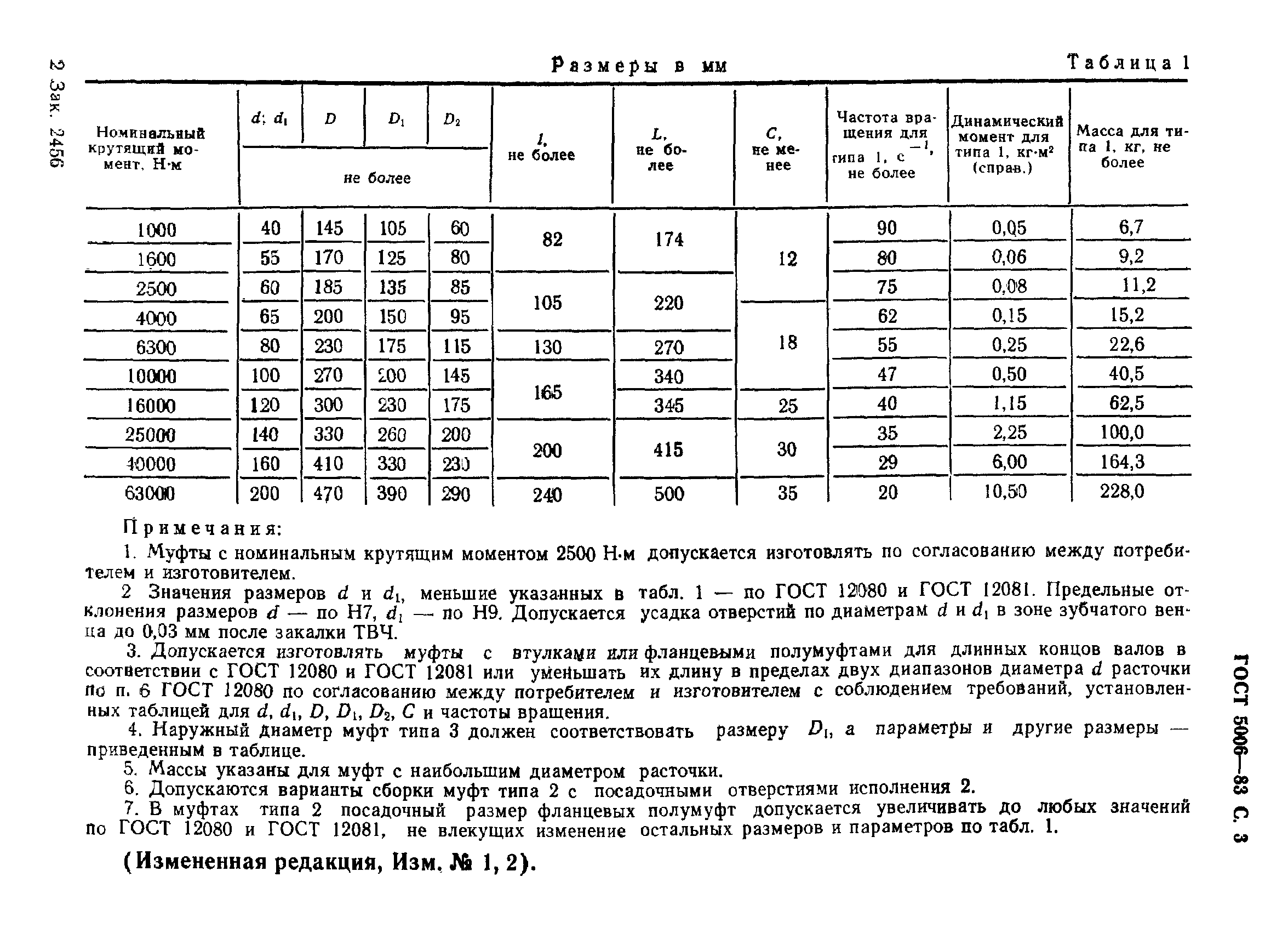 Муфта зубчатая мз d=440 | соединения | чертежи в масштабе. Ру.