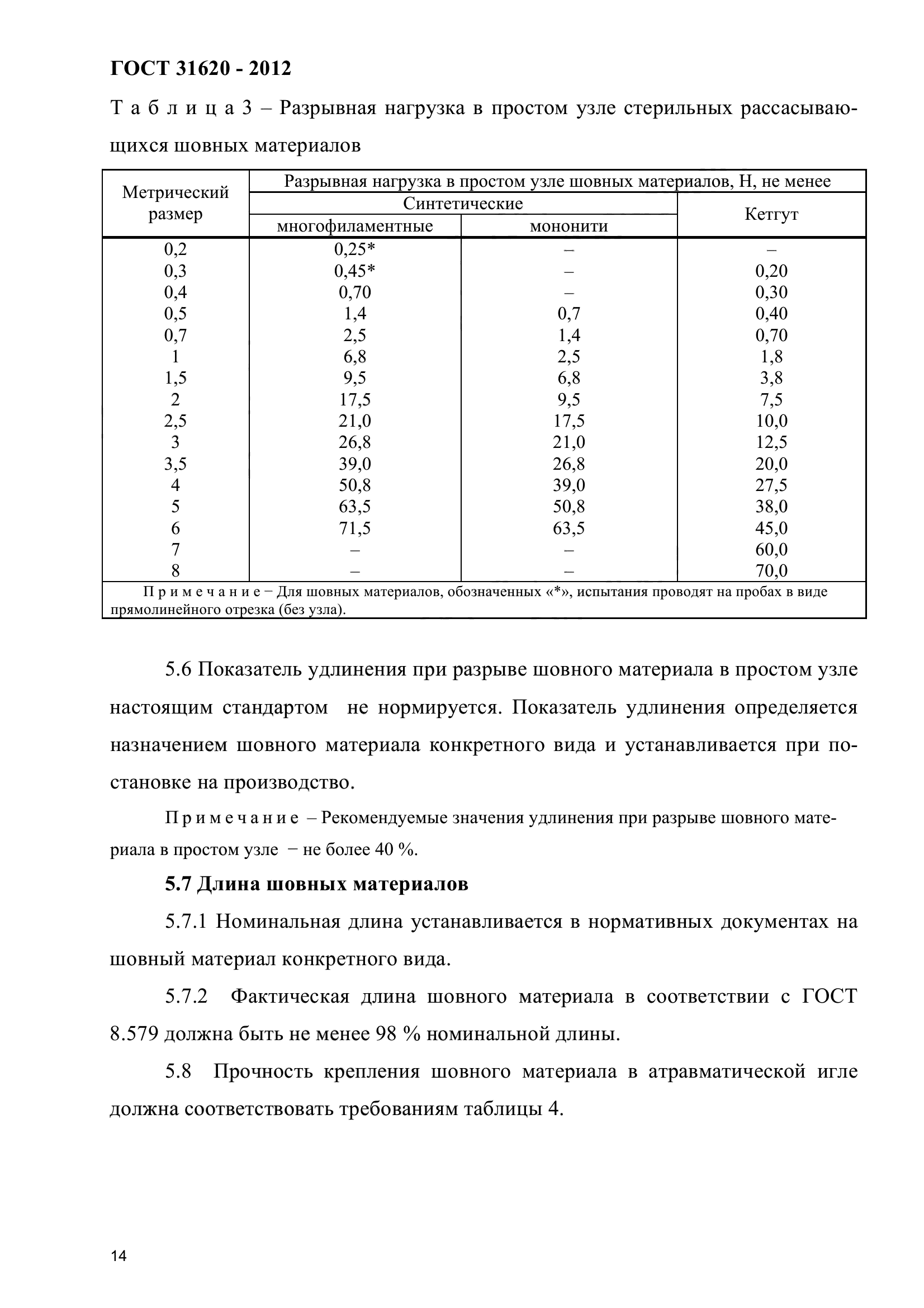 read технологии и