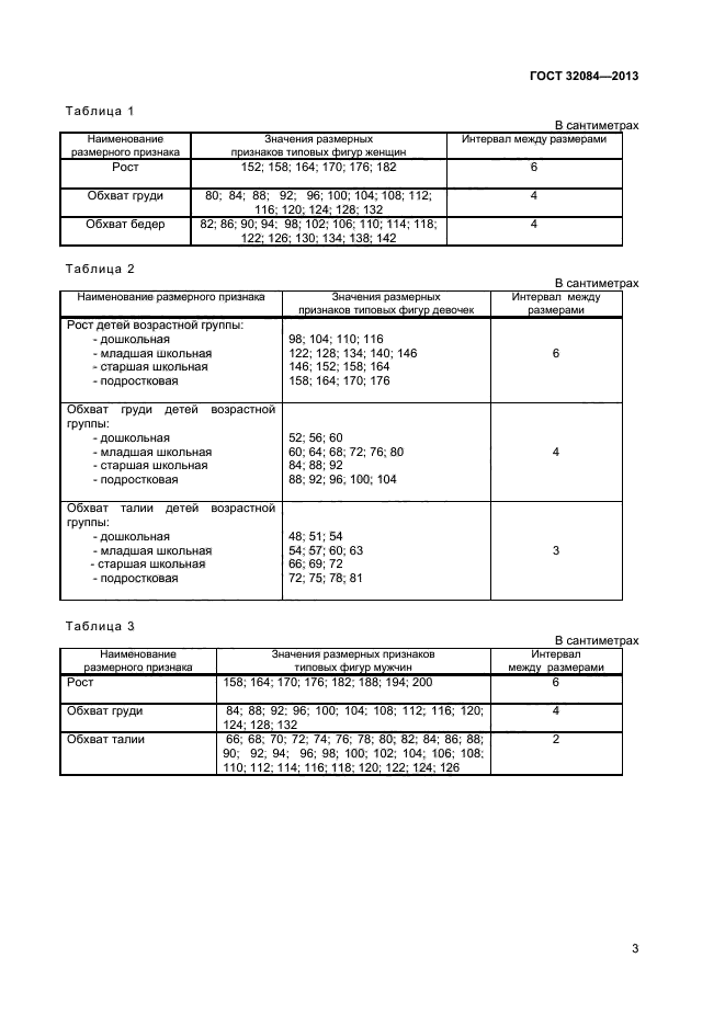 ГОСТ 32084-2013 Одежда Меховая. Общие Технические Условия