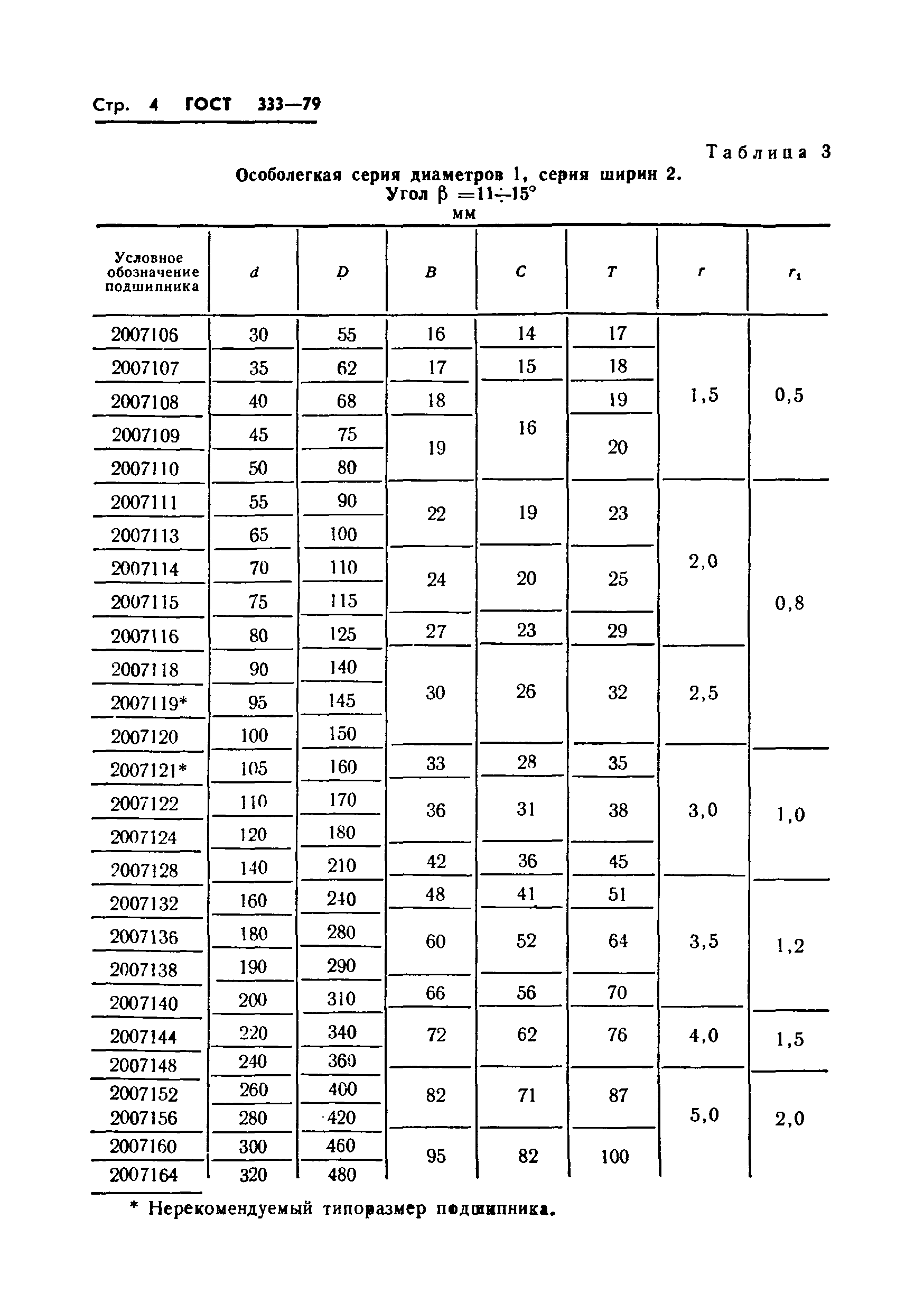 ГОСТ 333-79 Подшипники Роликовые Конические Однорядные. Основные.