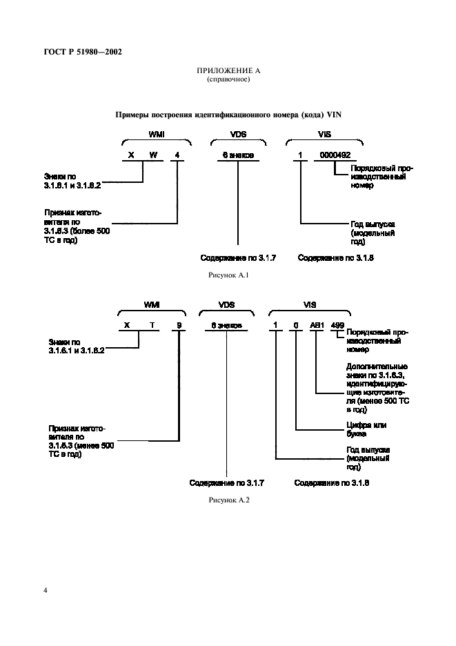 ГОСТ Р 51980-2002 Транспортные Средства. Маркировка. Общие.