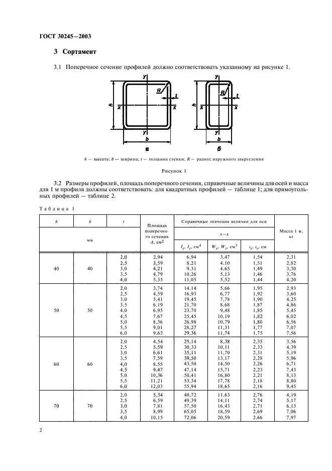 труба гост 30245 2003