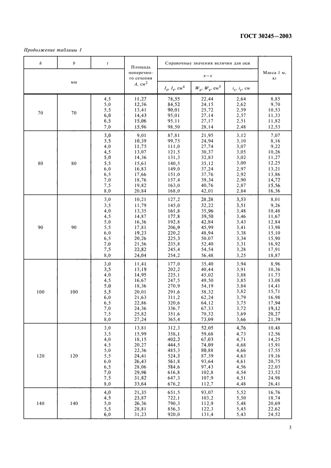 профильная труба гост 30245-2003