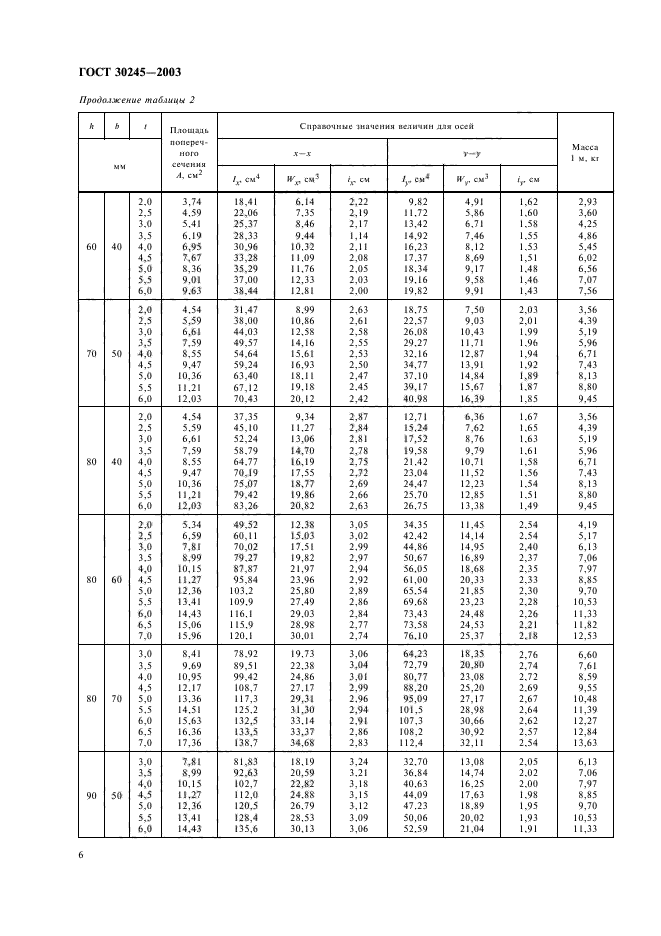 гост 30245-94 трубы стальные квадратные сортамент