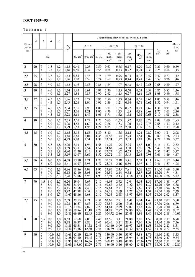 ГОСТ 8509-93 Уголки Стальные Горячекатаные Равнополочные. Сортамент