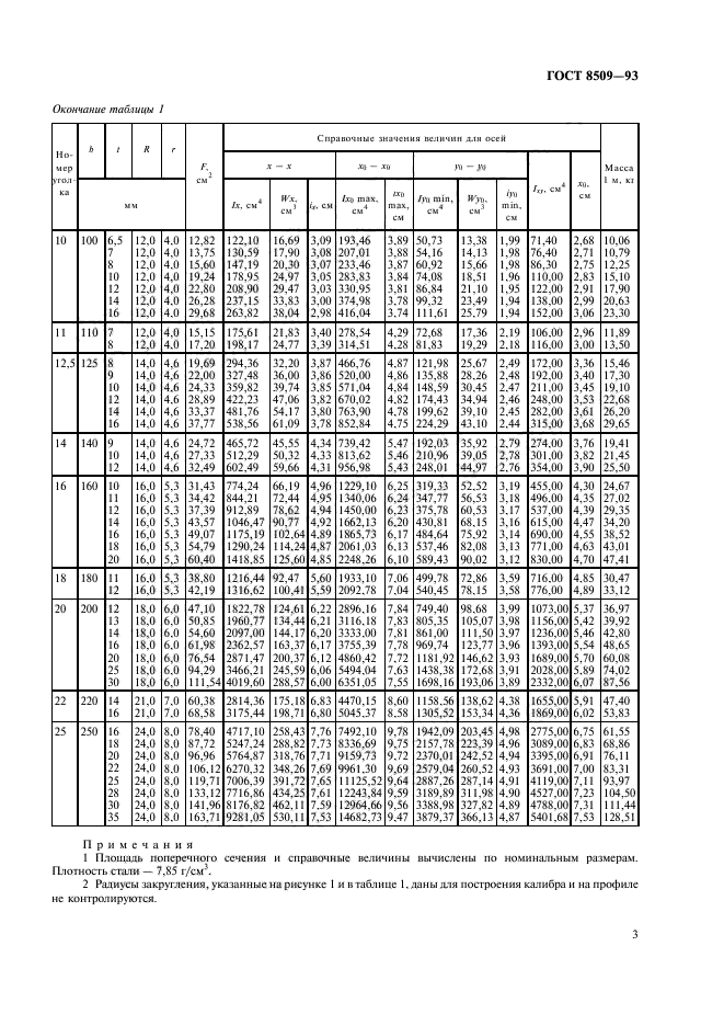 ГОСТ 8509-93 Уголки Стальные Горячекатаные Равнополочные. Сортамент