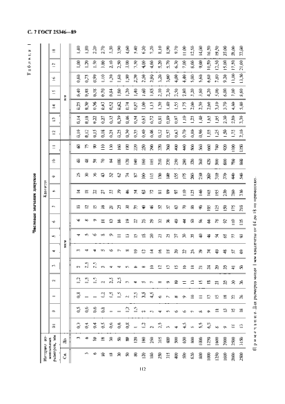 ГОСТ 25346-89. Единая система допусков и посадок (65935)